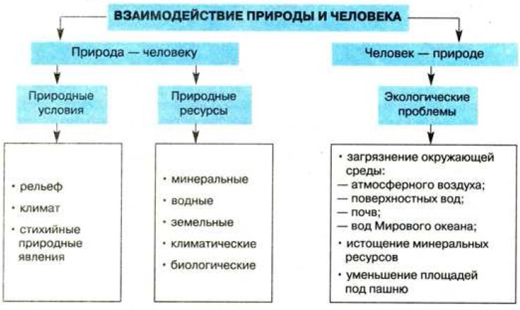 Реферат: Эффективность использования природных ресурсов в России