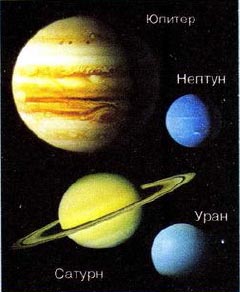 Небесные Тела Астрономия Реферат